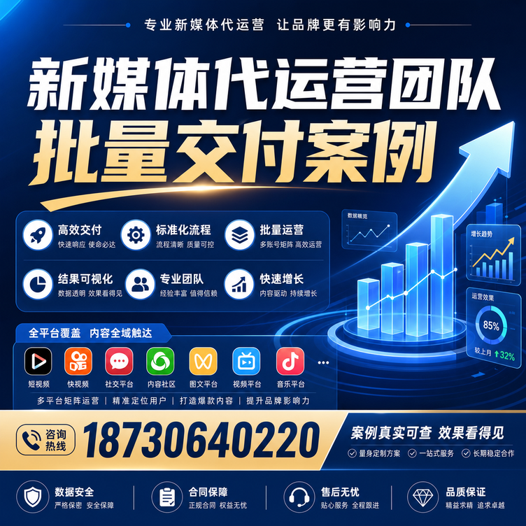 唐山代运营公司多客户账号批量高效交付案例